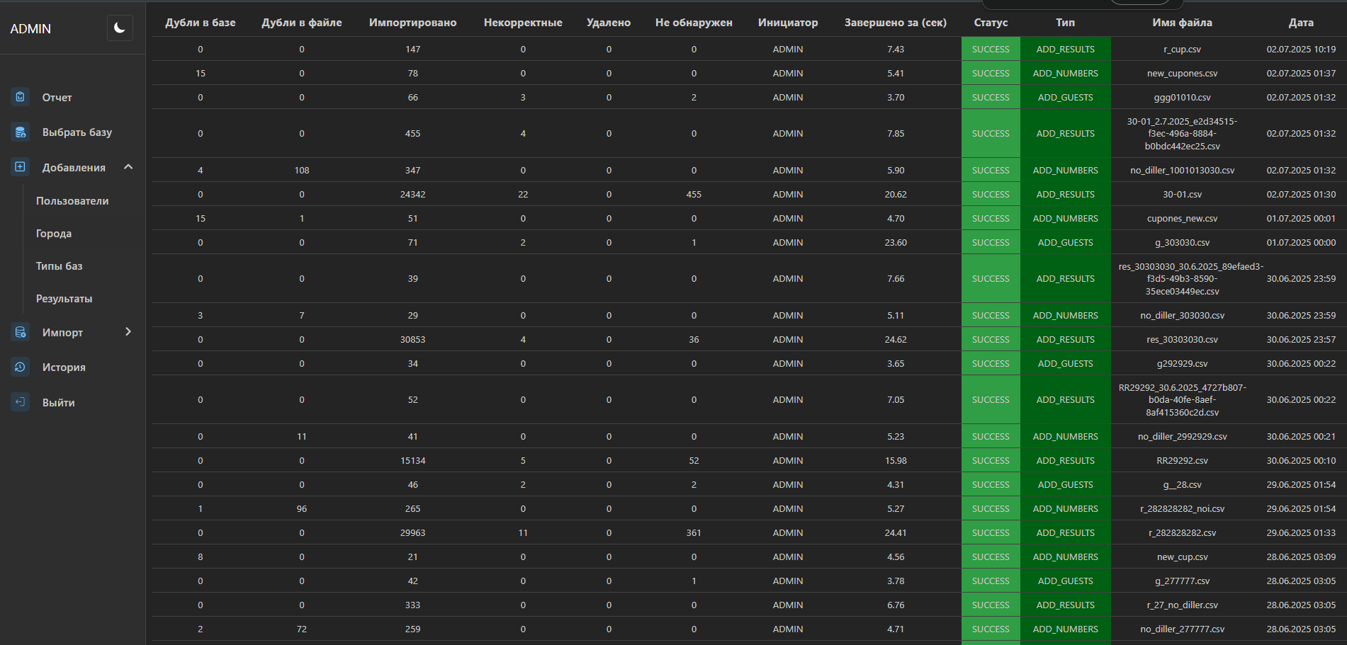 История импортов